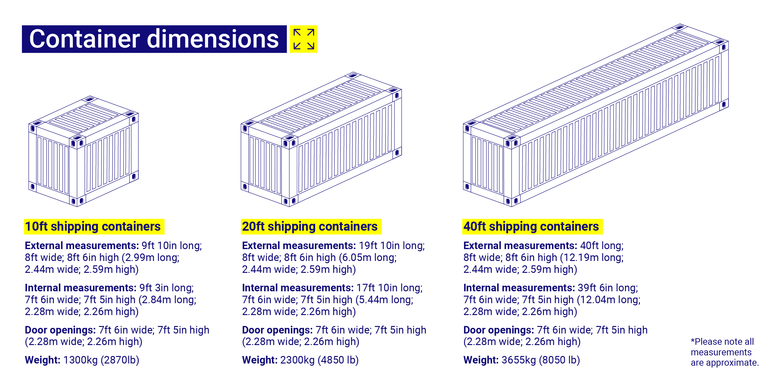 shipping container width